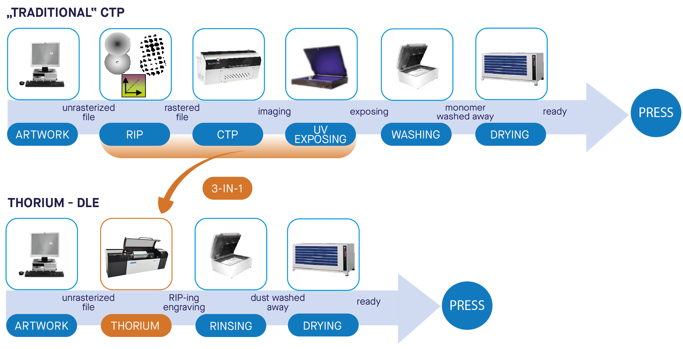 workflow_thorium_dle-01